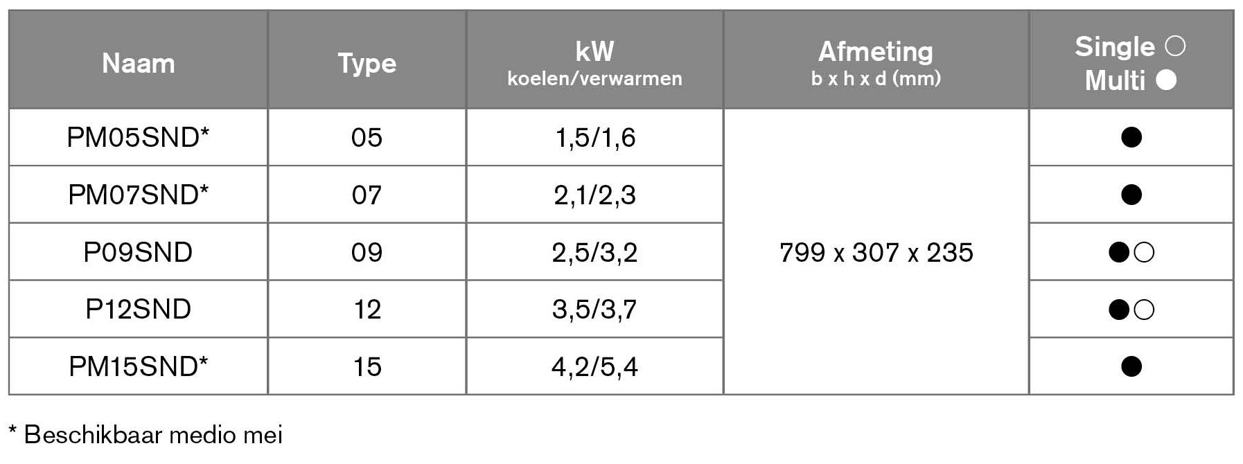 Tabel voor nieuwsbrief